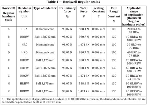 iso hardness testing standards|iso 6508 PDF free download.